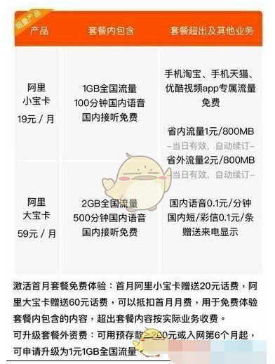阿里宝卡开通多少流量
