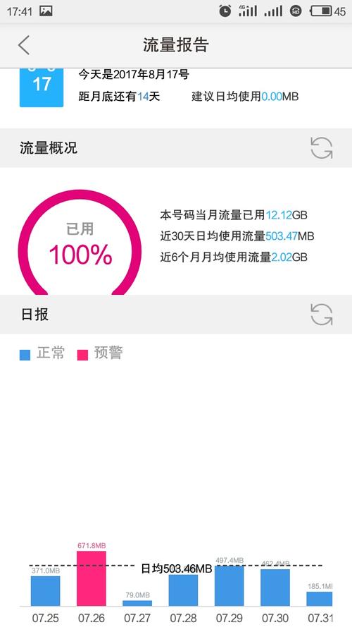 移动日租卡超出流量