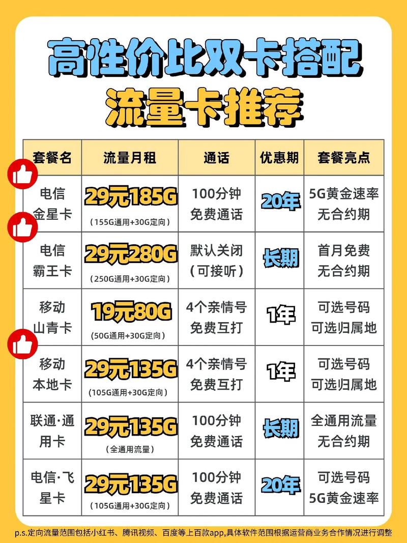 大王流量卡怎么取消订单