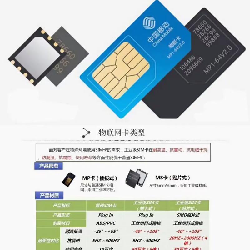供应广告机流量卡厂家