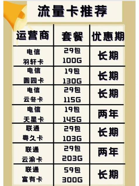 怎么快速获得更多流量卡