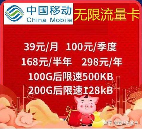 销售医疗设备流量卡报价