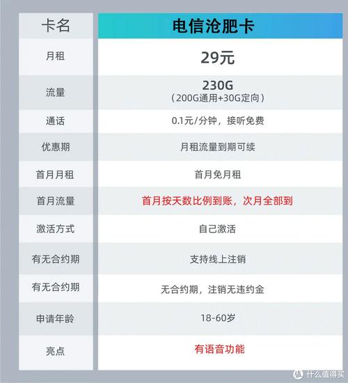 230元流量卡推荐大全