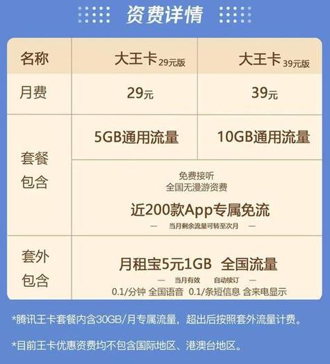 抖音流量卡和包是什么卡