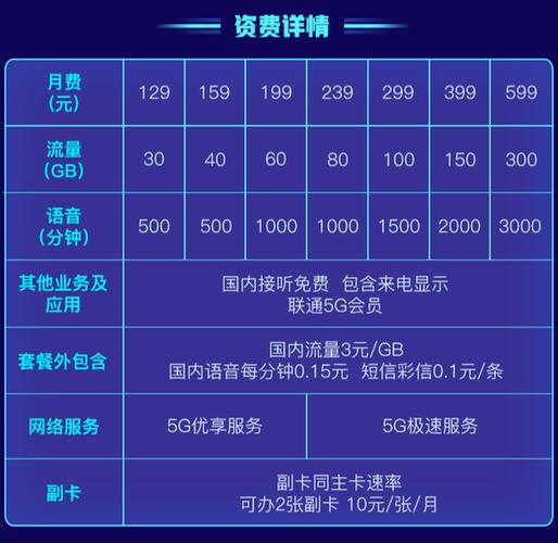 安徽流量卡办理费用标准