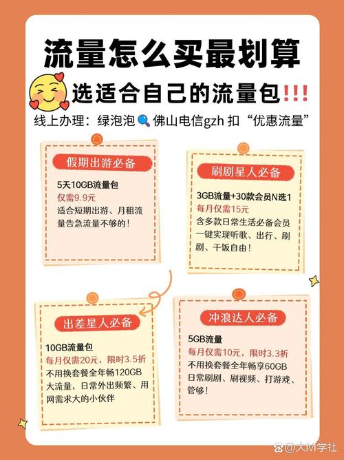 怎么取消王卡包月流量