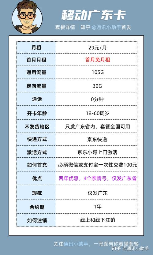 怎么获取学生党流量卡
