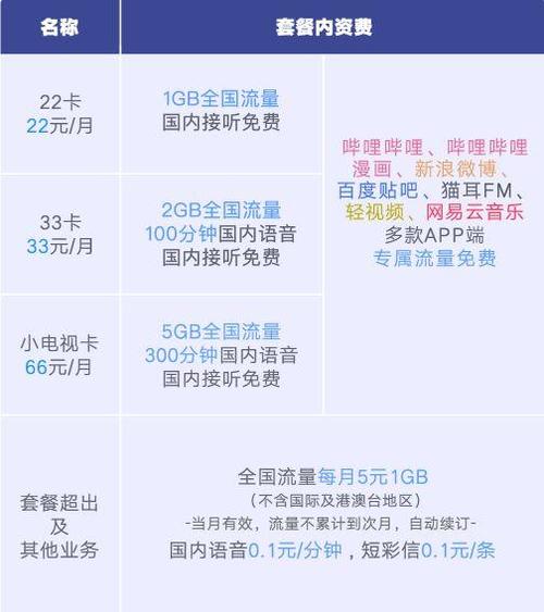 b站免流量卡是几G卡