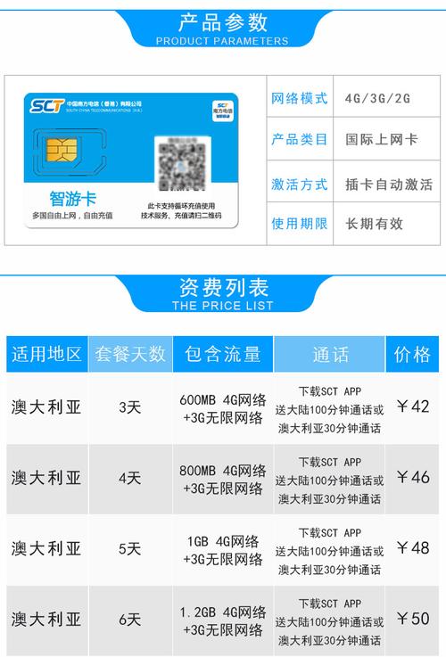 澳洲流量卡套餐介绍图