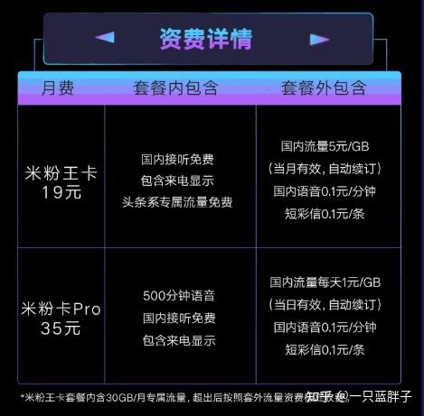 米粉卡还有免流量吗