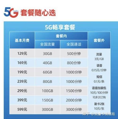 线下卖流量卡可靠吗