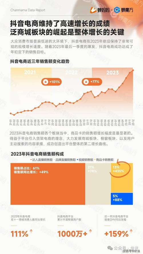 抖音兴趣电商怎么做?抖音电商经营模式(抖音兴趣商城)