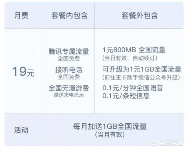 腾讯流量卡哪里取消套餐