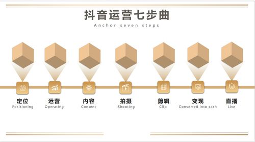 抖音直播规则是什么?直播注意哪些事项?(抖音 直播规则)