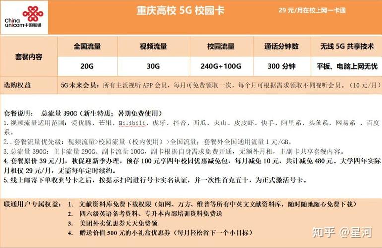 怎么获得学校的流量卡