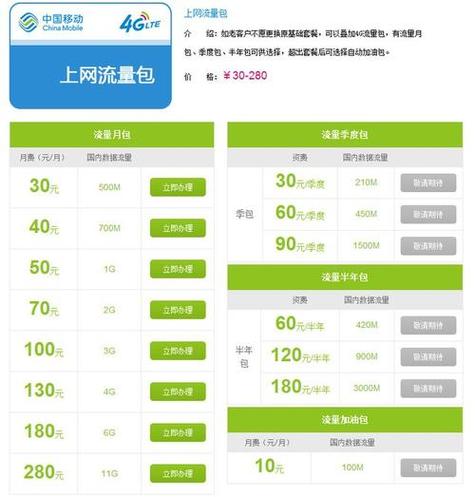 移动卡夜间流量多少正常