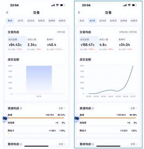 抖音蓝v开通商品橱窗的要求是什么？有哪些规定？(抖音蓝v开通有什么条件)