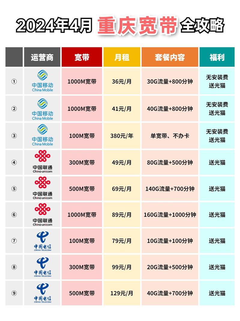 电信流量卡转回重庆移动
