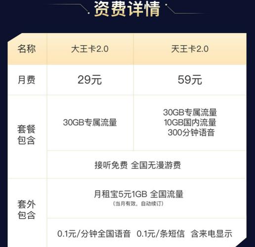 流量王卡自动扣费
