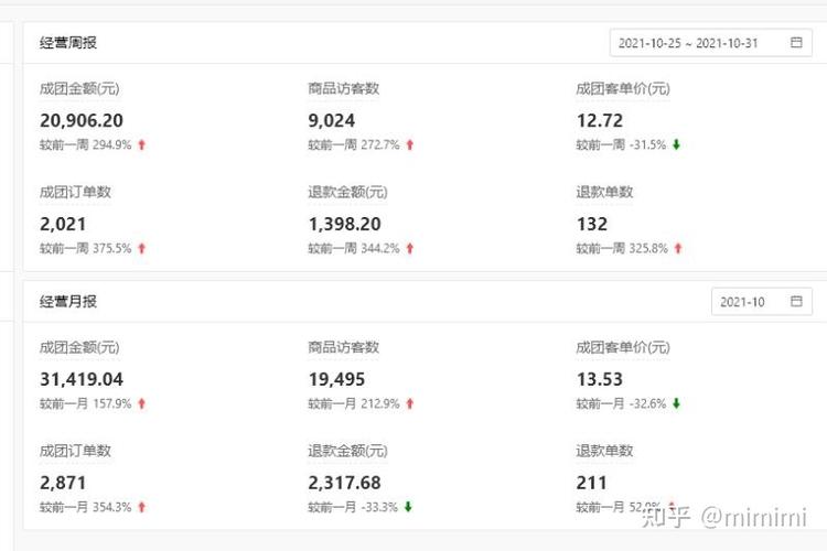 拼多多top榜单哪里看？怎么查看畅销榜排名？(拼多多top排行榜)