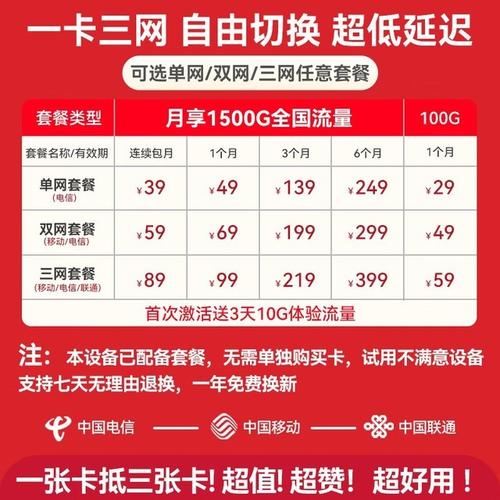 路由器绑定流量卡