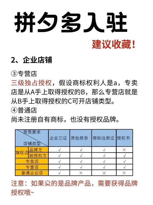 拼多多开店怎么有曝光量?开通什么可以增加曝光率?(拼多多开店怎么搜不到自己的店铺)