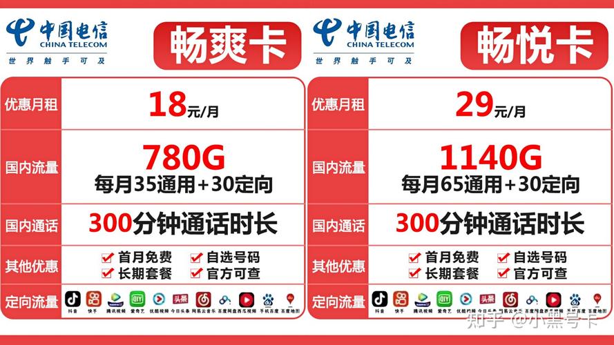 月租88多少流量不卡