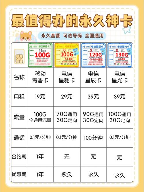 流量主卡能转变为副卡