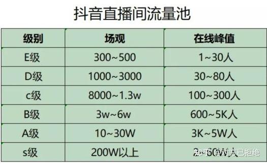 什么样账号做抖音流量大