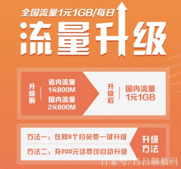 阿里鱼卡每月最高流量