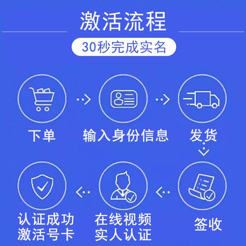 潍坊哪里有流量卡的