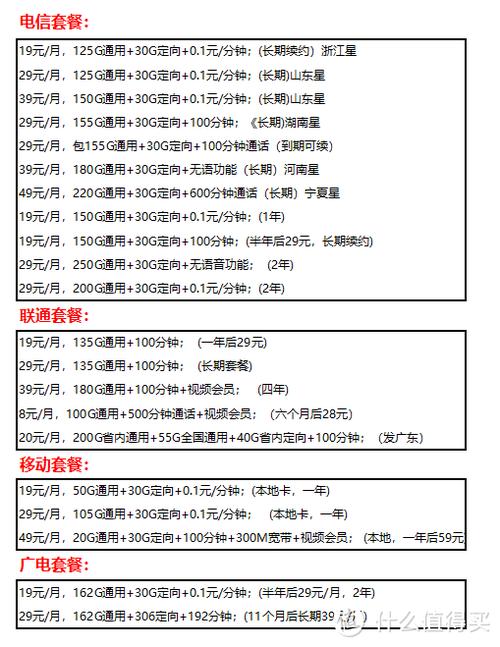 澳洲流量卡套餐介绍图
