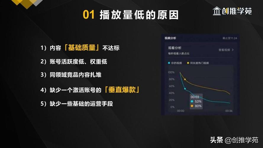 抖音中视频计划审核一般需要多久?怎么审核?(抖音中视频计划一万播放量多少钱)