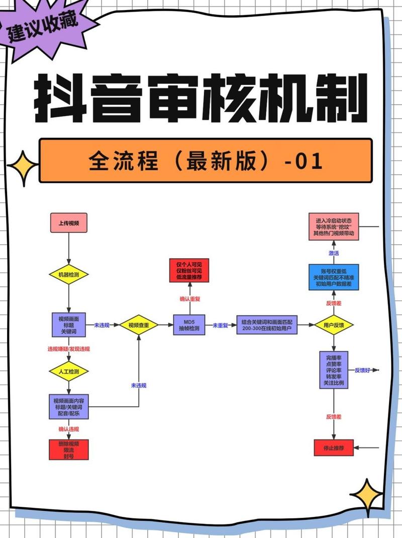抖音中视频计划审核一般需要多久?怎么审核?(抖音中视频计划一万播放量多少钱)