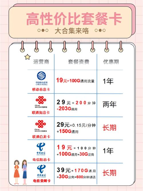 怎么获取学生党流量卡