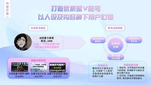 b站发的流量卡
