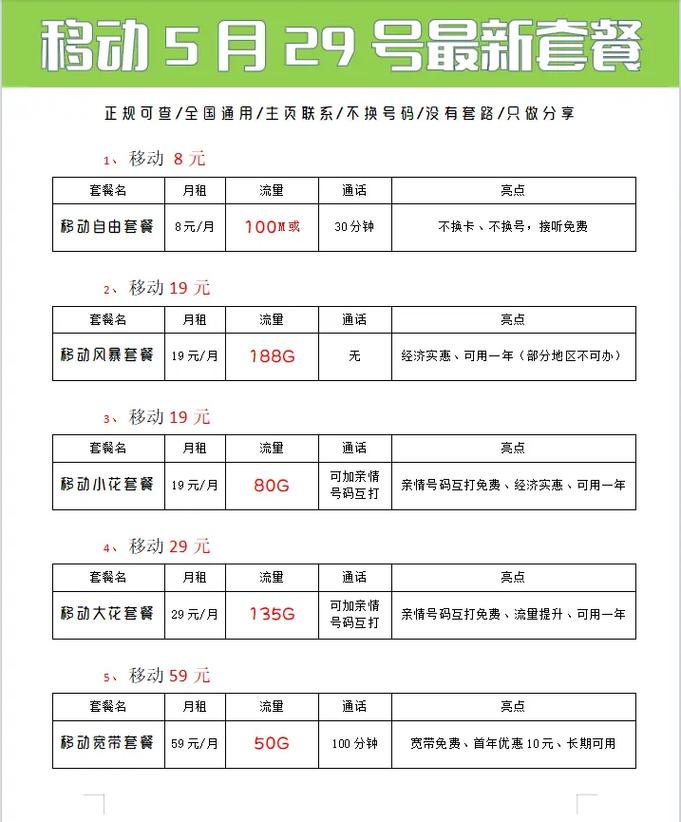 如何办理实惠流量卡套餐