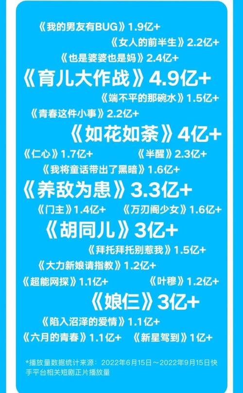 快手短剧怎么选集