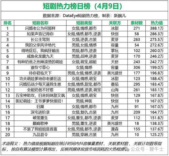 抖音榜显示9是什么意思