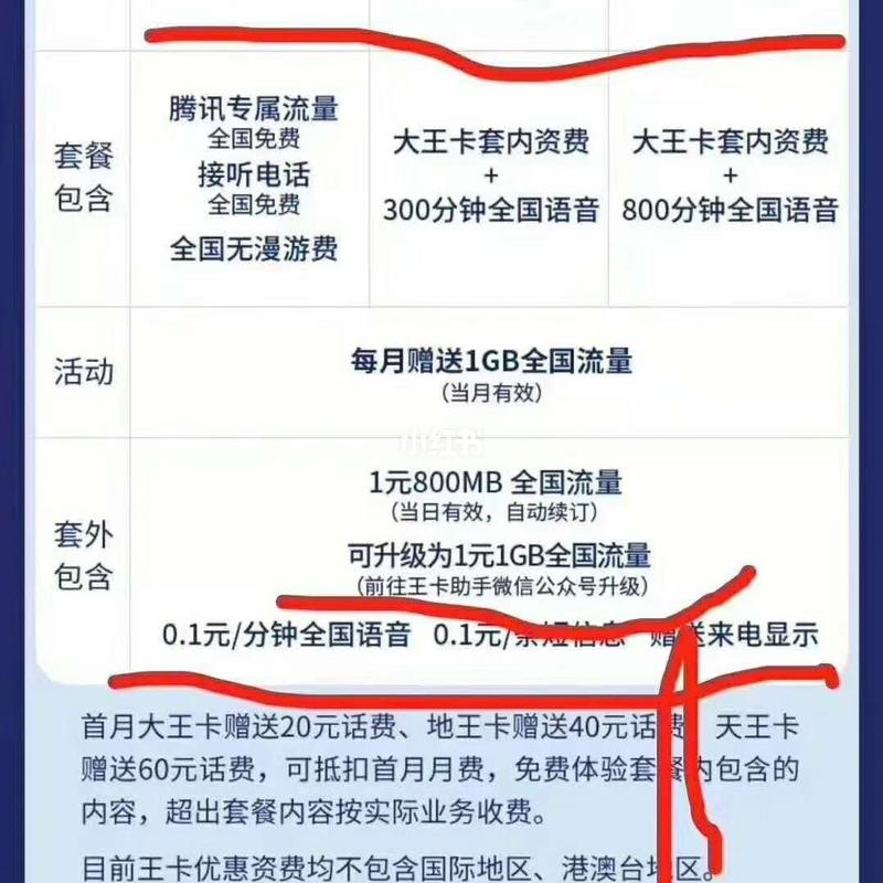移动抖音流量卡免流范围