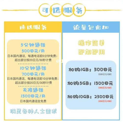 流量卡能不能办理信用卡