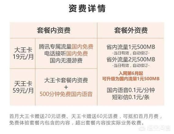 腾讯王卡看不到免流量