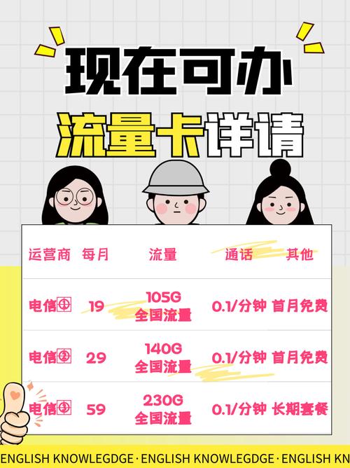 咋在手机上办理流量卡呢