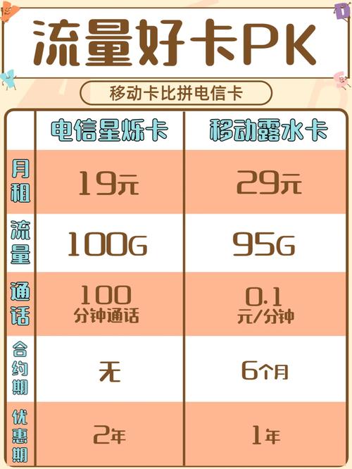 一年不能用的流量卡