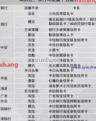 流量卡能不能办理信用卡
