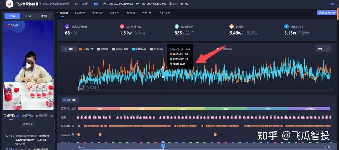 抖音转化率怎么计算?怎么提升?(抖音什么叫转化率)