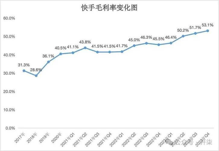 快手利润怎么分成