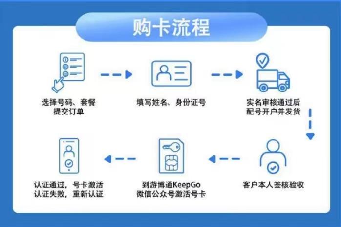 美团酒店用什么流量卡好