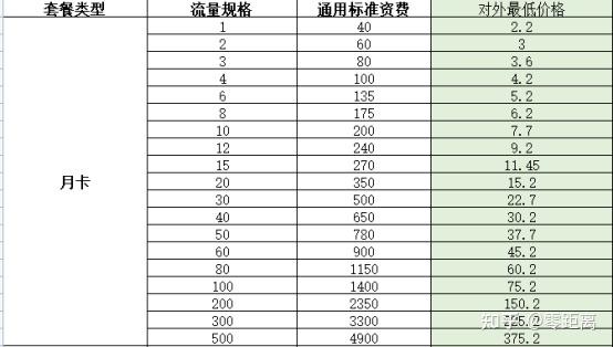 卡1和卡2怎么区分流量