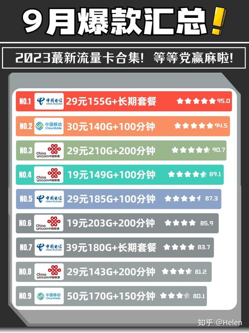 车内哪些功能需要流量卡